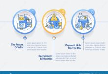 Treasury Management System For Corporations With Cash Flow Forecasting And Liquidity Optimization: A Comprehensive Guide