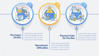 Treasury Management System For Corporations With Cash Flow Forecasting And Liquidity Optimization: A Comprehensive Guide